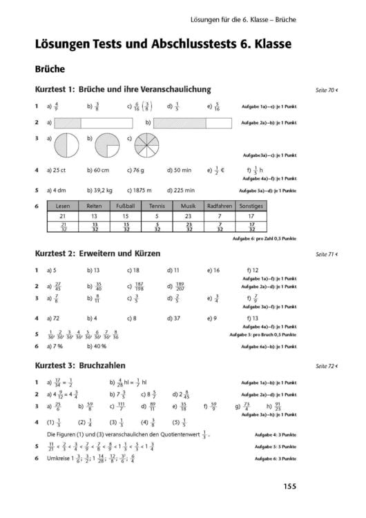 Produktbild: Fit in Test und Klassenarbeit &ndash; Mathematik 5./6. Klasse Gymnasium