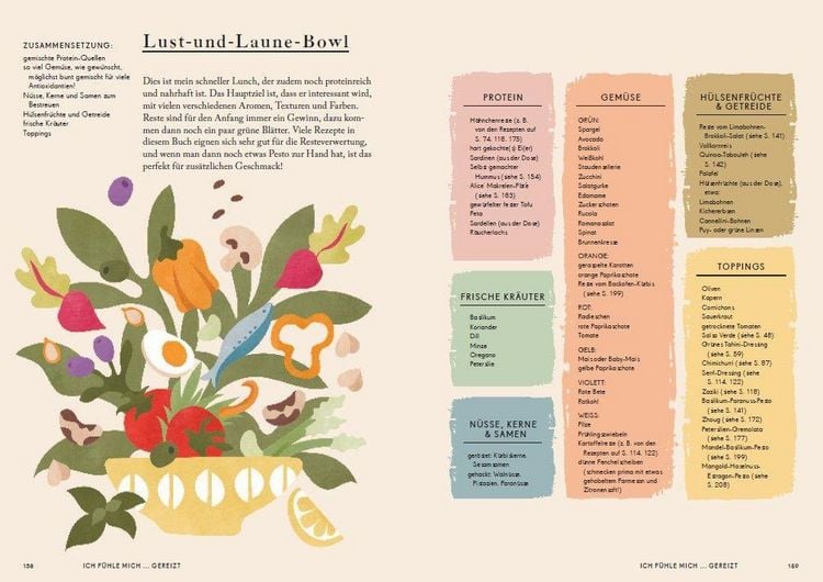 Produktbild: Menopause -Das Kochbuch