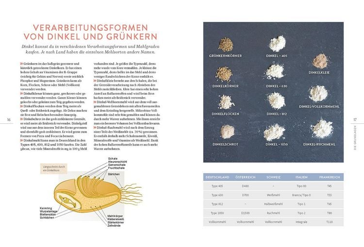 Produktbild: Mein Dinkel-Backkurs