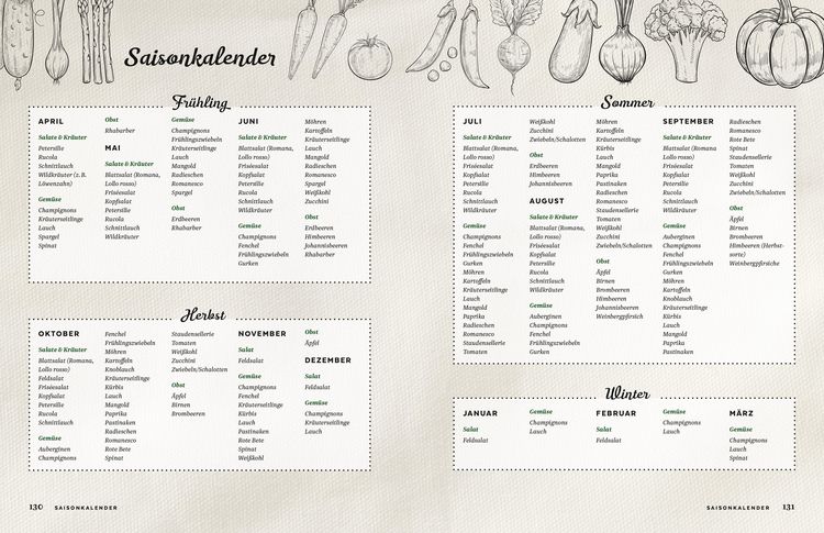 Produktbild: Vegetarisch mit den Landfrauen