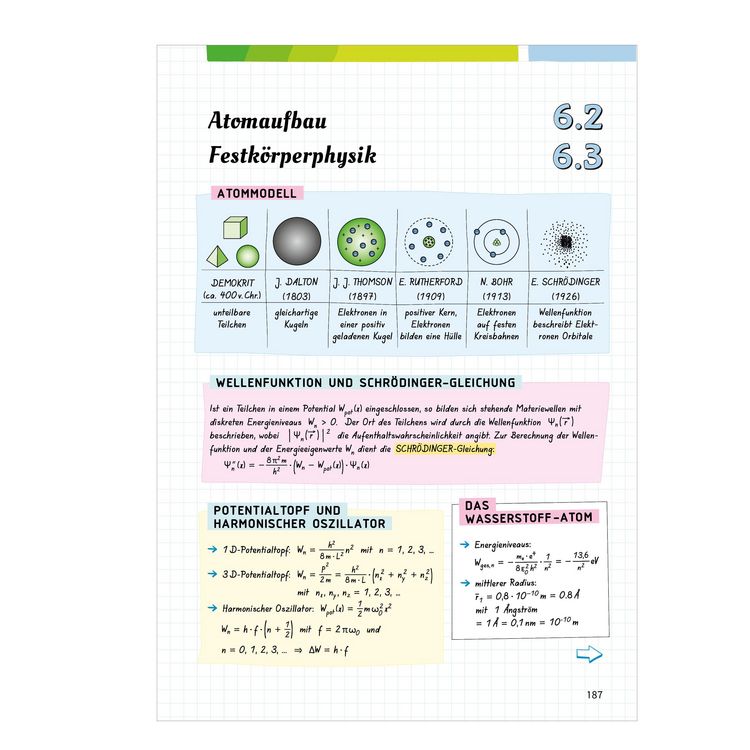 Produktbild: Fit f&uuml;rs Abi