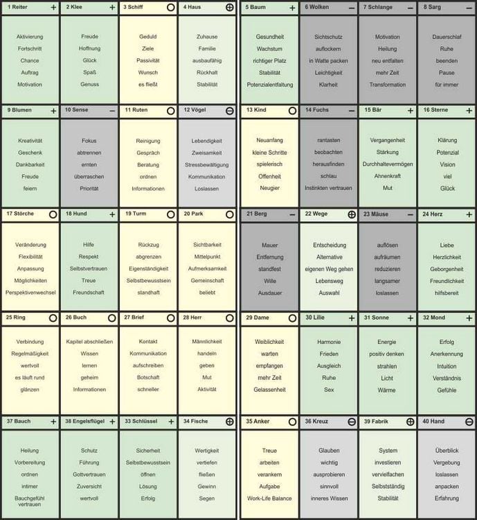 Produktbild: Lenormand Bildkarten Coaching - Schablone, Arbeitsbl&auml;tter und Energiezettel f&uuml;r Aufstellungen
