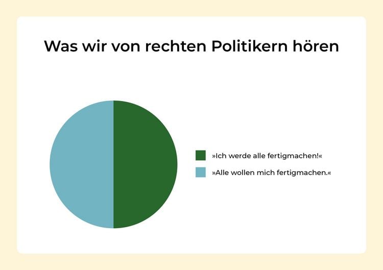 Produktbild: Was Rechtspopulisten fordern