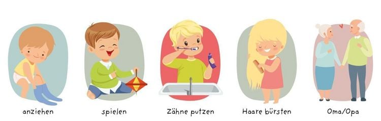 Produktbild: Meine Routine - Tagesplaner f&uuml;r Kinder
