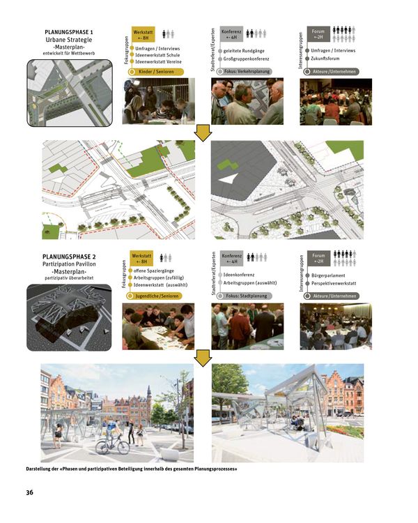 Produktbild: Stadt vermitteln