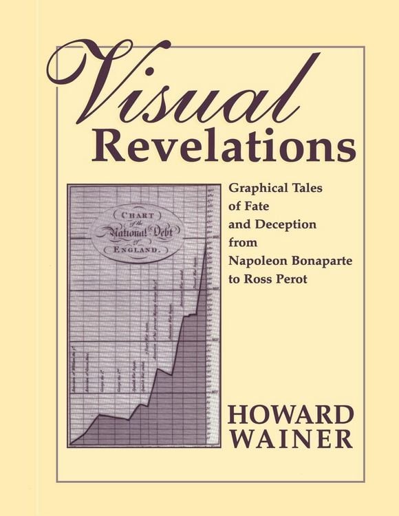 Produktbild: Visual Revelations