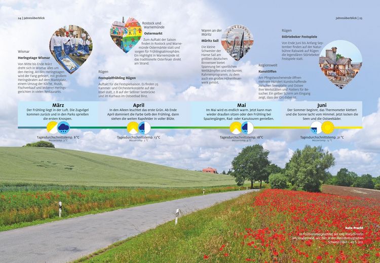 Produktbild: ADAC Roadtrips Mecklenburg-Vorpommern mit Ostseek&uuml;ste