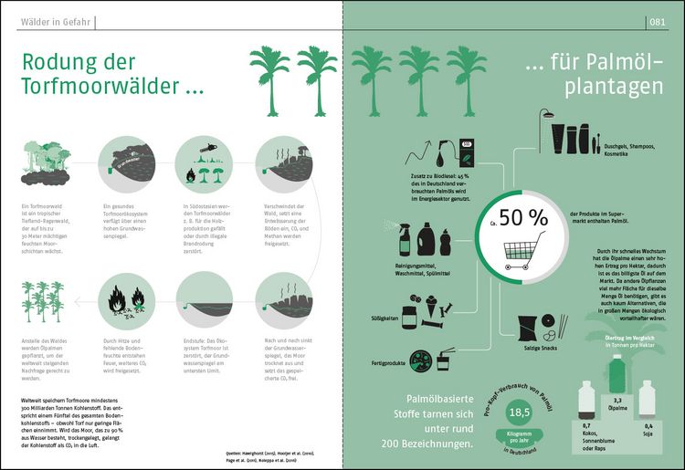 Produktbild: Das Waldbuch