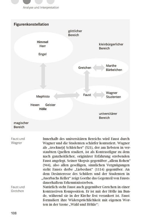 Produktbild: Lekt&uuml;rehilfen Johann Wolfgang von Goethe 'Faust - Der Trag&ouml;die erster Teil'