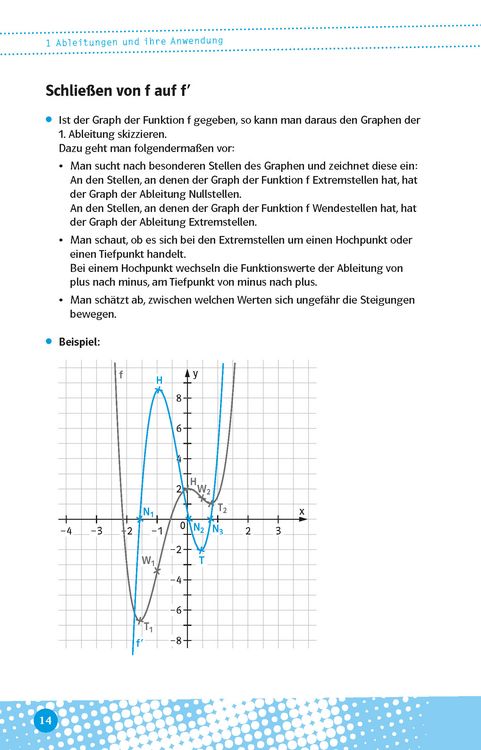 Produktbild: Klett Abi last minute Mathematik