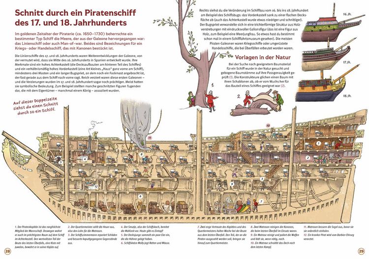Produktbild: Piraten