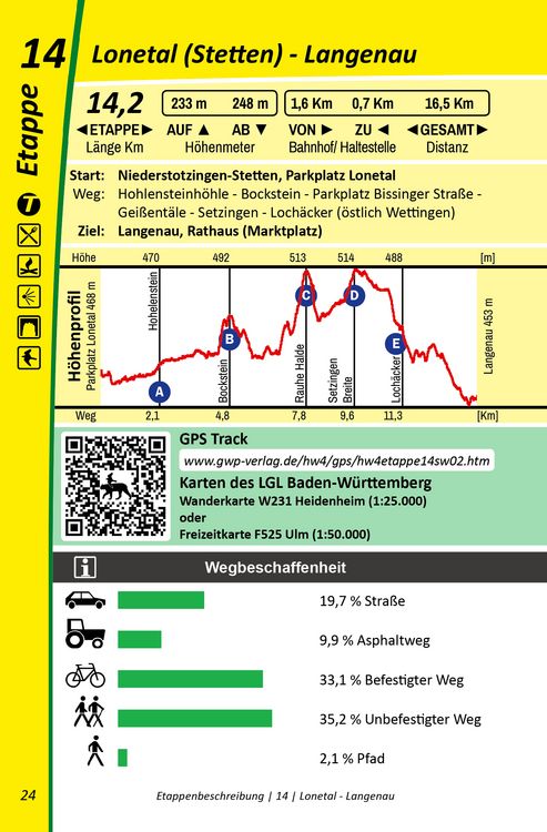 Produktbild: Main-Donau-Bodensee-Weg S&uuml;d HW4 S&uuml;d - Schw&auml;bische Alb, Oberschwaben und Bodensee: Traumlandschaften und Kultur im Alpenvorland