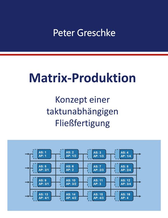 Produktbild: Matrix-Produktion