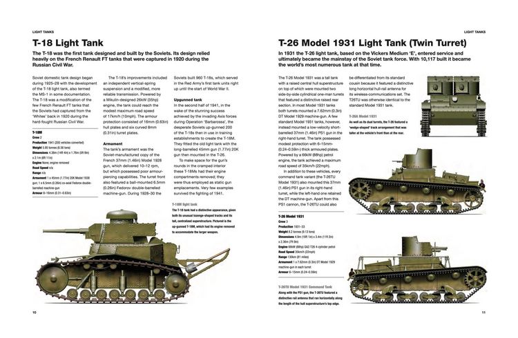 Produktbild: Russian Tanks of World War II