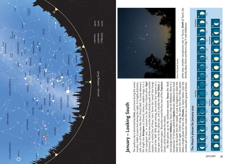 Produktbild: 2027 Guide To Night Sky Pb
