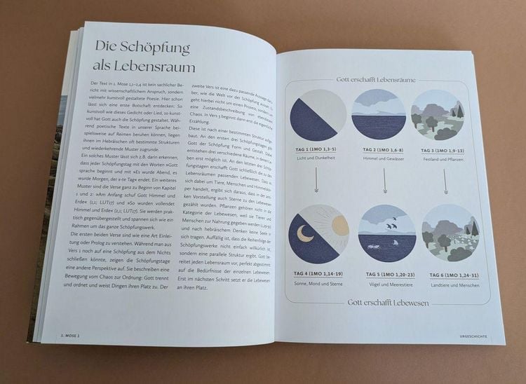 Produktbild: Das Bibellesebuch zu 1. Mose