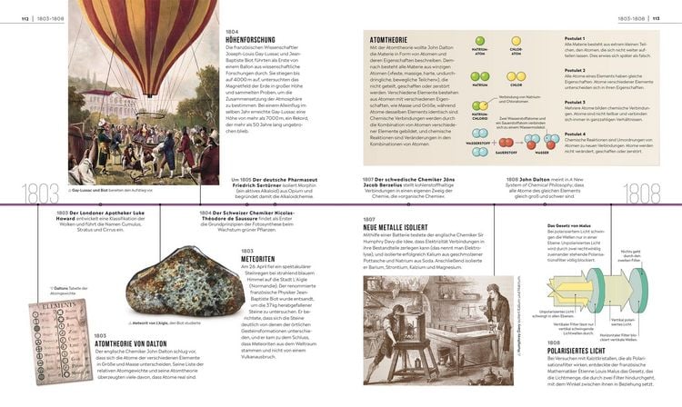 Produktbild: Meilensteine der Wissenschaft