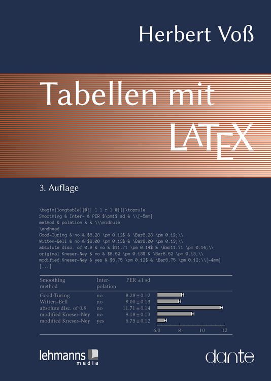 Produktbild: Tabellen mit LaTeX