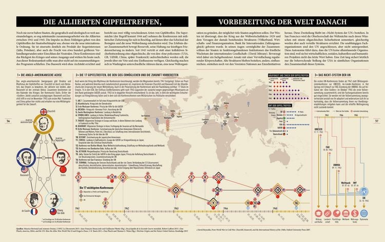 Produktbild: Den Zweiten Weltkrieg verstehen