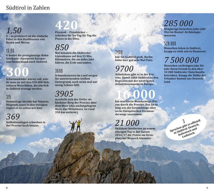 Produktbild: DuMont direkt Reisef&uuml;hrer S&uuml;dtirol