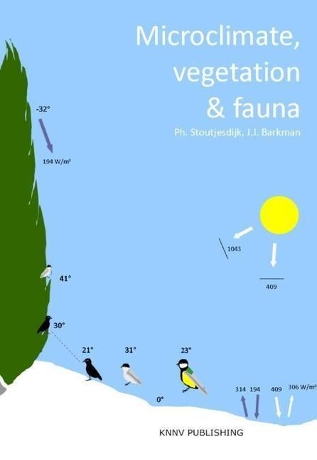 Produktbild: Microclimate, Vegetation & Fauna