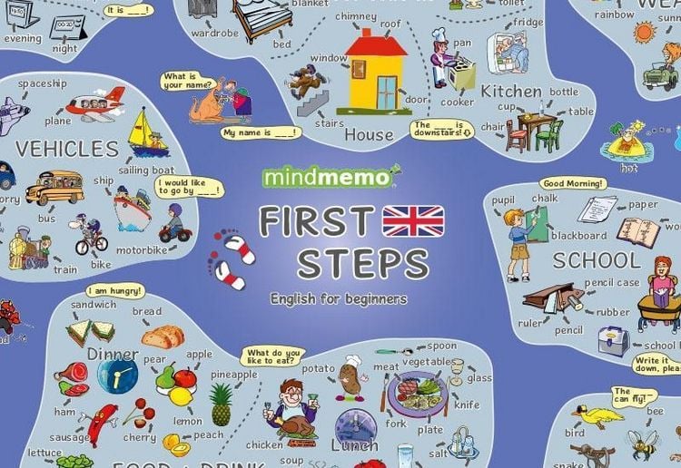 Produktbild: mindmemo Lernposter - First Steps - Englisch f&uuml;r Anf&auml;nger - spielend Englisch lernen Kinder