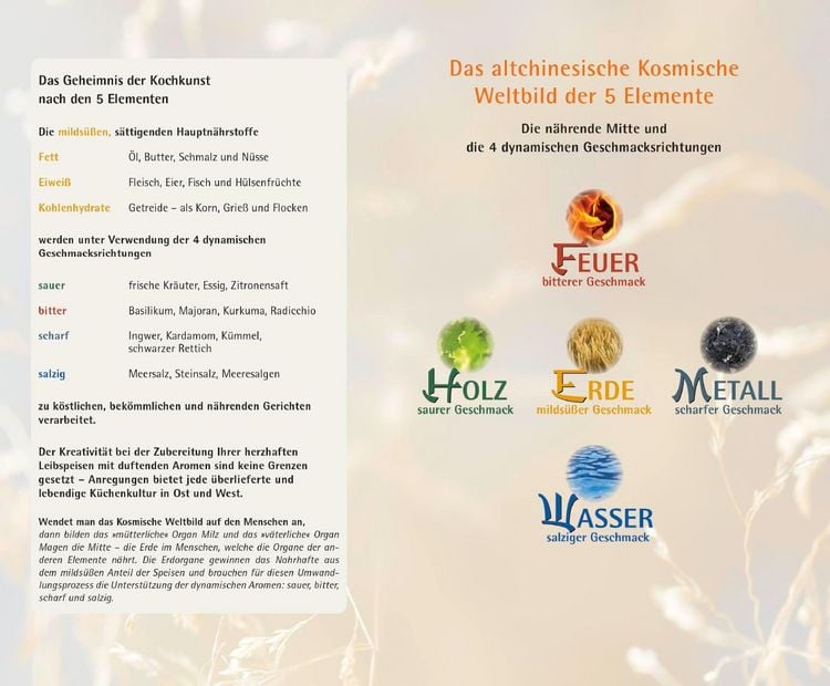 Produktbild: Mit der 5-Elemente-Ern&auml;hrung zur Wohlf&uuml;hlfigur