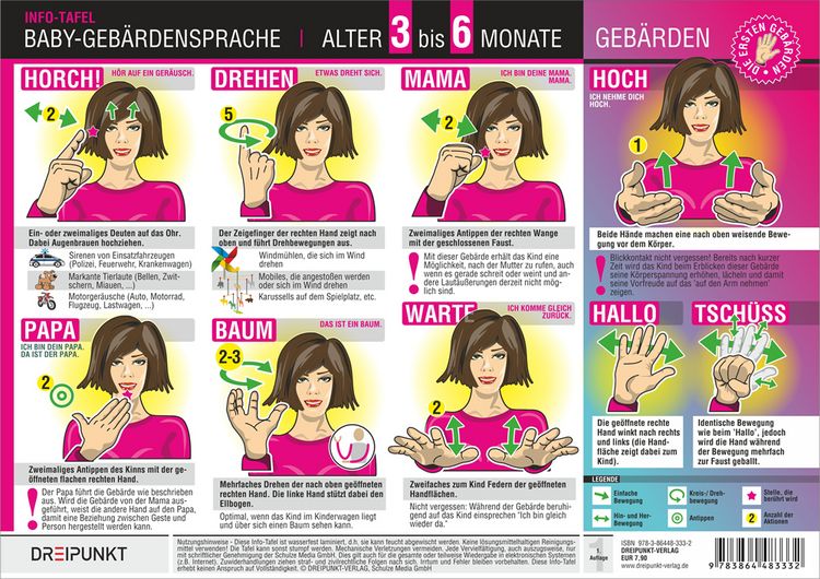 Produktbild: Info-Tafel-Set Baby-Geb&auml;rdensprache