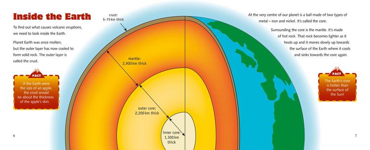Produktbild: Volcanoes