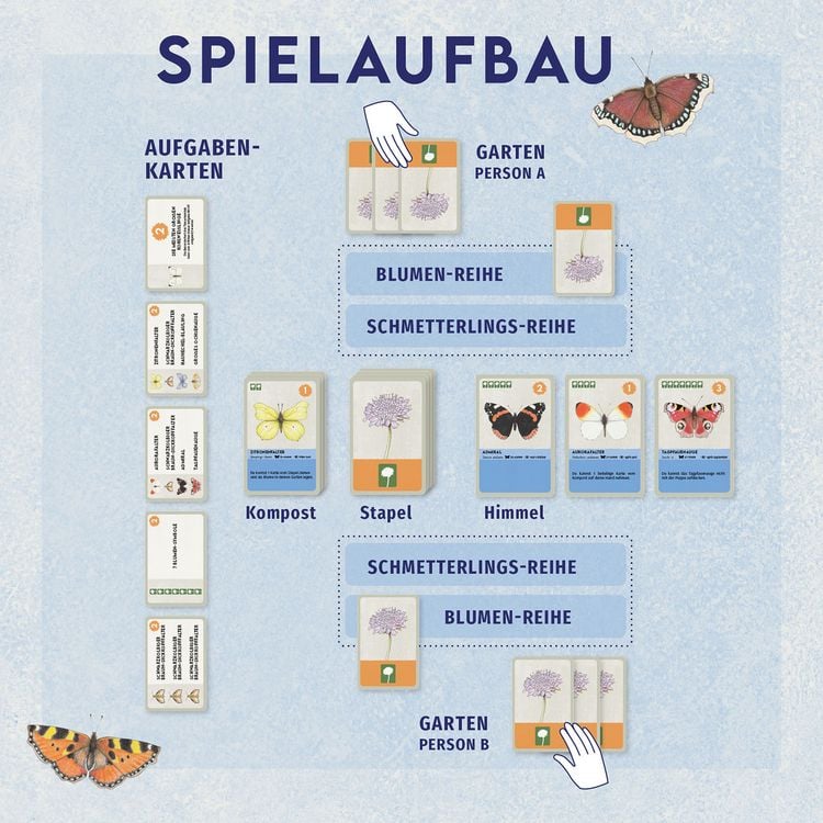 Produktbild: Bl&uuml;tenreich