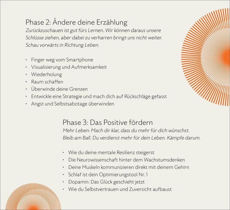 Produktbild: Die Good-Habits-Methode
