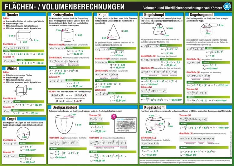 Produktbild: Fl&auml;chen- und Volumenberechnungen