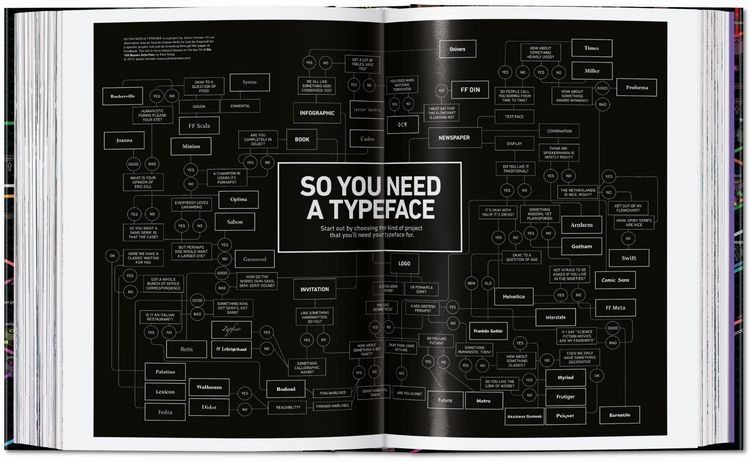 Produktbild: Information Graphics