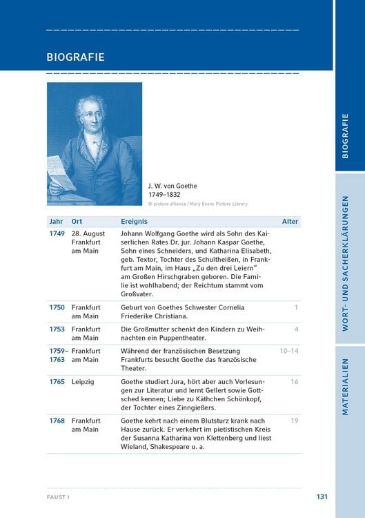 Produktbild: Faust I