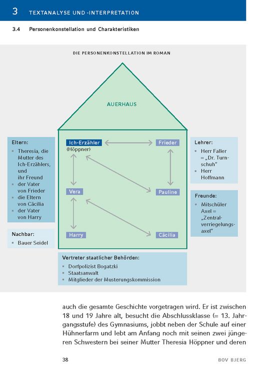 Produktbild: Auerhaus von Bov Bjerg - Textanalyse und Interpretation