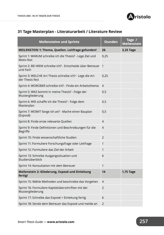 Produktbild: Thesis-ABC - In 31 Tagen zur Bachelorarbeit oder Masterarbeit