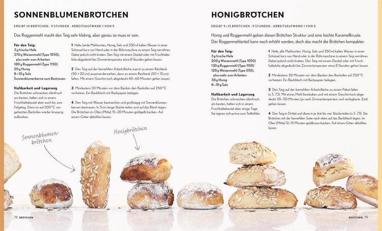 Produktbild: Brot Brot Brot