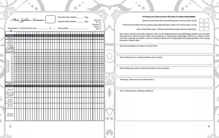 Produktbild: Alle meine Tage - Menstruationskalender