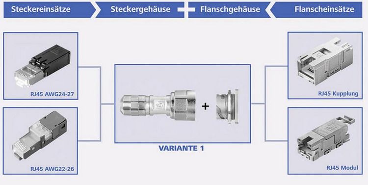 Produktbild: Teleg&auml;rtner 100007415 STX V1 RJ45-Flanschset Metall Variante 1 100007415 Kupplung, Einbau Pole: 8P8C Metall 1 St.