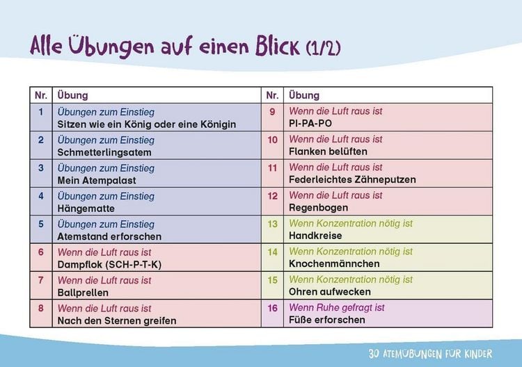 Produktbild: 30 Atem&uuml;bungen f&uuml;r Kinder &ndash; Gef&uuml;hle sp&uuml;ren, Bed&uuml;rfnisse erkennen