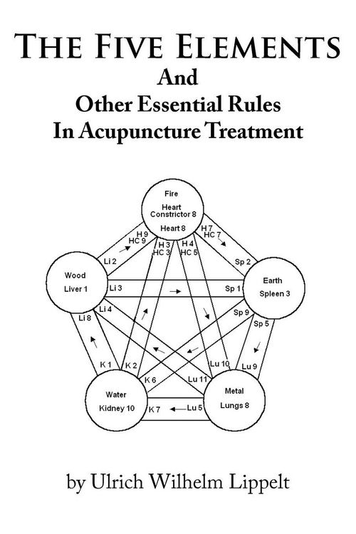 Produktbild: The Five Elements And Other Essential Rules In Acupuncture Treatment