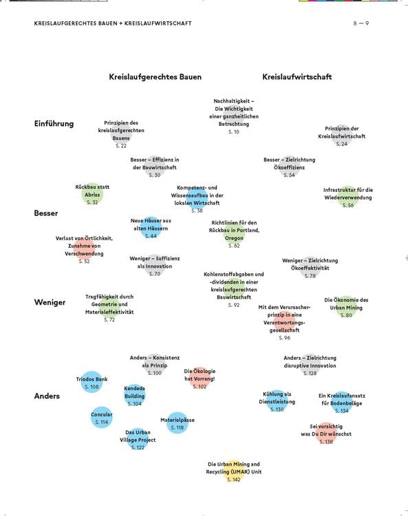 Produktbild: Besser - Weniger - Anders Bauen: Kreislaufgerechtes Bauen und Kreislaufwirtschaft