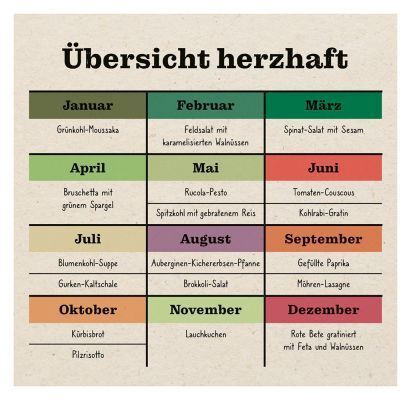 Produktbild: Erntezeit- Aufstellbuch