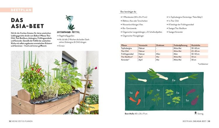 Produktbild: Keine Zeit zu g&auml;rtnern &ndash; Balkongl&uuml;ck mit wenig Aufwand
