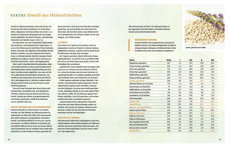 Produktbild: Ges&uuml;nder geht&rsquo;s kaum