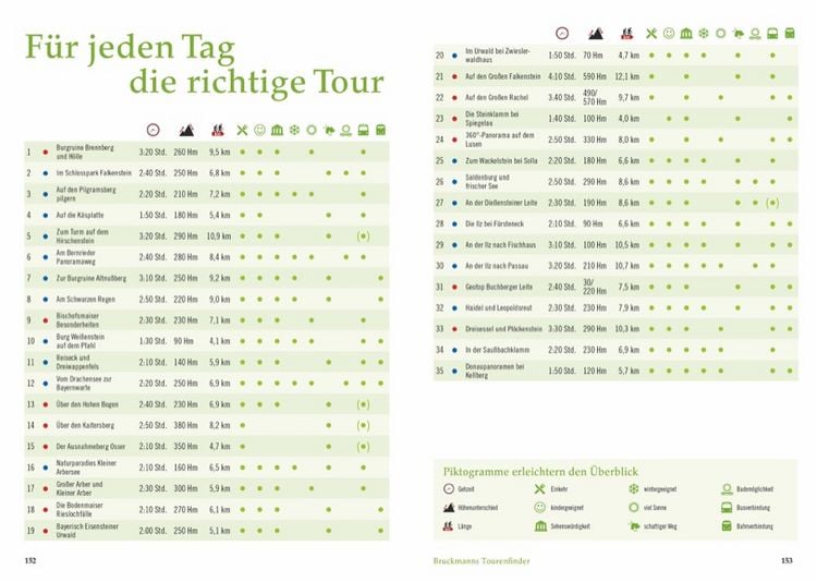 Produktbild: Wandergenuss Bayerischer Wald