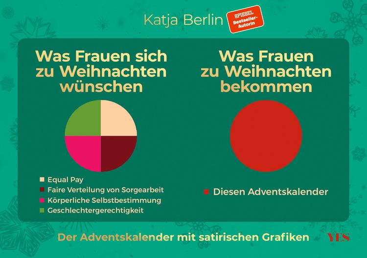 Produktbild: Was Frauen sich zu Weihnachten w&uuml;nschen. Was Frauen zu Weihnachten bekommen. Der Adventskalender mit satirischen Grafiken