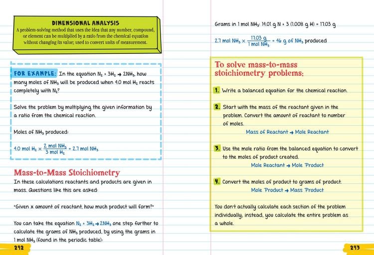 Produktbild: Everything You Need to Ace Chemistry in One Big Fat Notebook