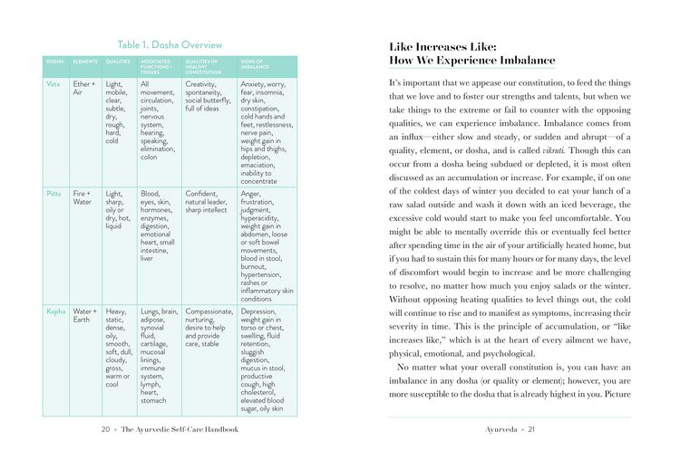 Produktbild: The Ayurvedic Self-Care Handbook