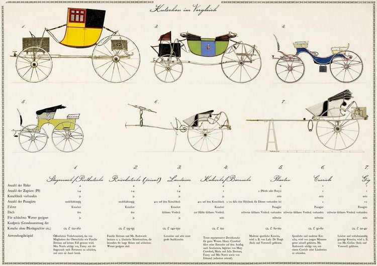 Produktbild: Mansfield Park